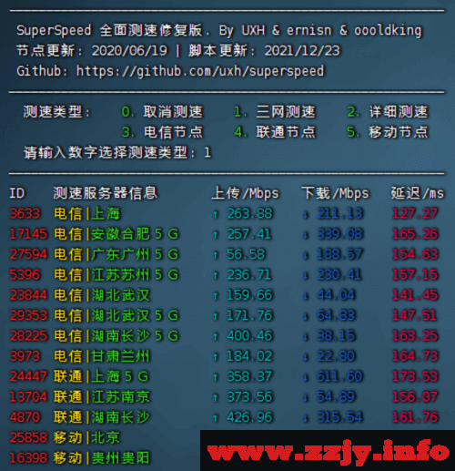 test